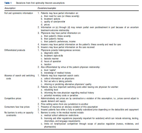 Physician Market – Health Economics – iResearchNet