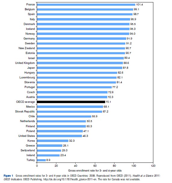 Preschool Education Programs – Health Economics – iResearchNet