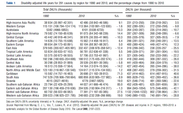 Public Health in Resource Poor Settings – Health Economics – iResearchNet