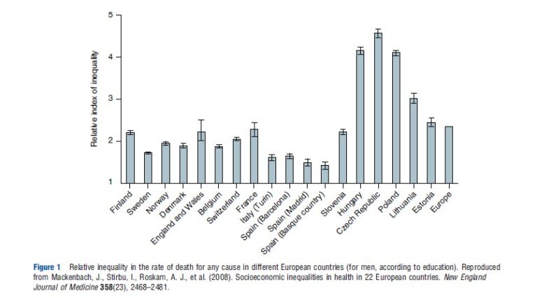 Unfair Health Inequality – Health Economics – iResearchNet