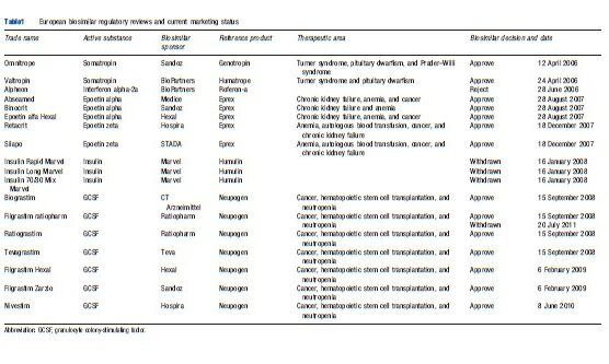 Biosimilars – Health Economics – iResearchNet