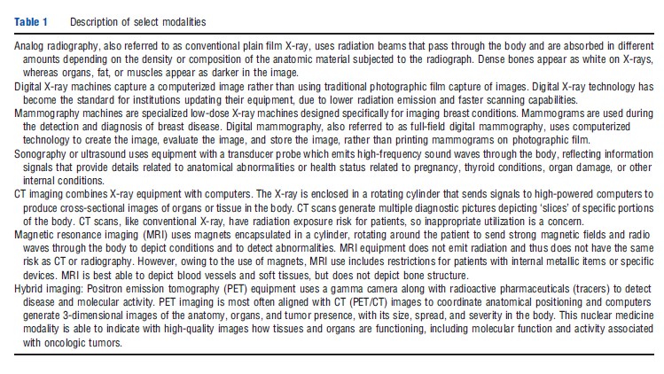 Economic Issues in Diagnostic Imaging – Health Economics – iResearchNet