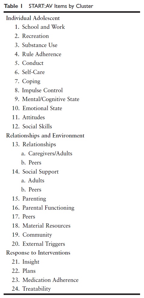 Short-Term Assessment of Risk and Treatability: Adolescent Version (START: AV)