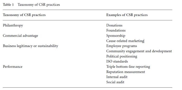 Corporate Social Responsibility