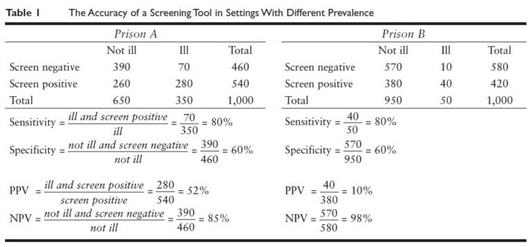 Mental Health Assessment: Screening Tools