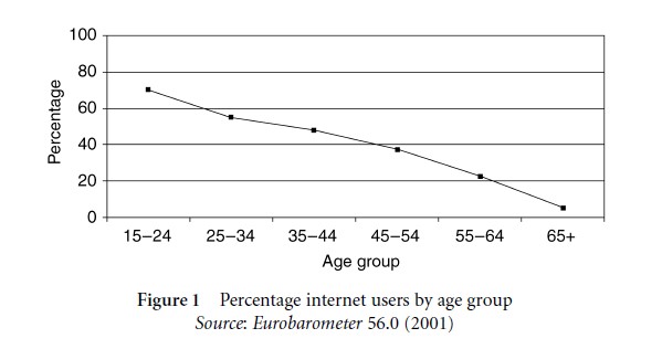 Media Use across the Life-Span