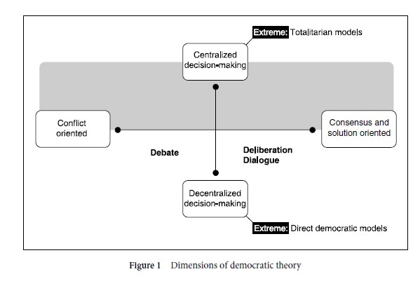 Communication Technology and Democracy