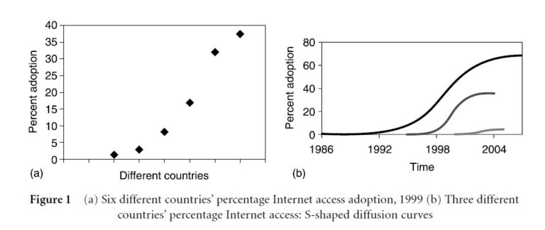 Exposure to the Internet