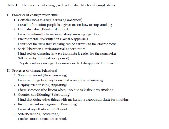 Transtheoretical Model of Health Behavior Change