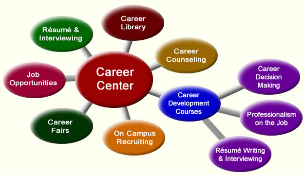 Career Centers