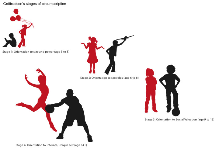 Circumscription and Compromise Theory