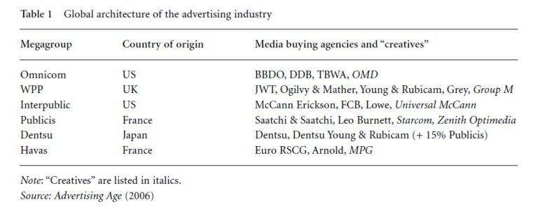 Advertising: Global Industry