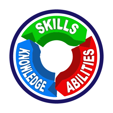 Knowledge, Skills, and Abilities (KSAs)