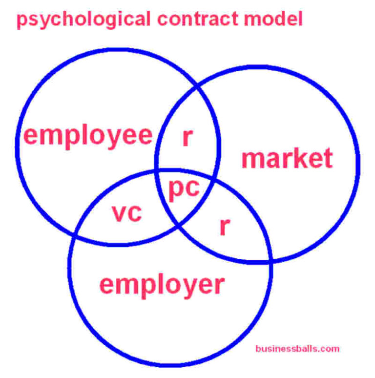 Psychological Contract