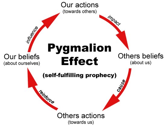 Pygmalion Effect