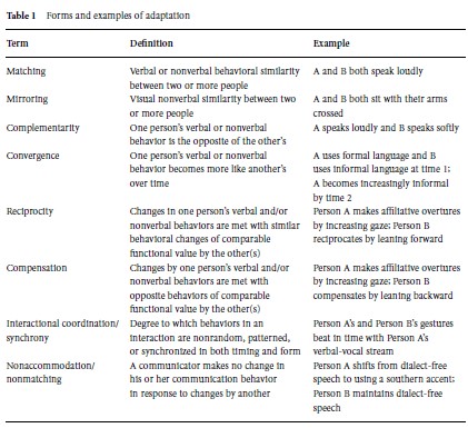 Interaction Adaptation Theory