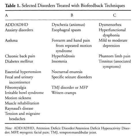 Biofeedback ⋆ Health Psychology ⋆ Lifestyle