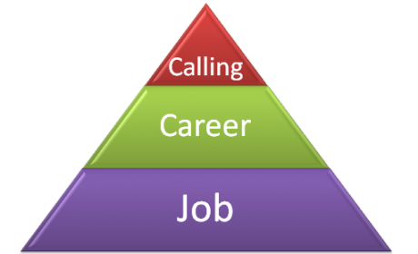 Career as a Calling