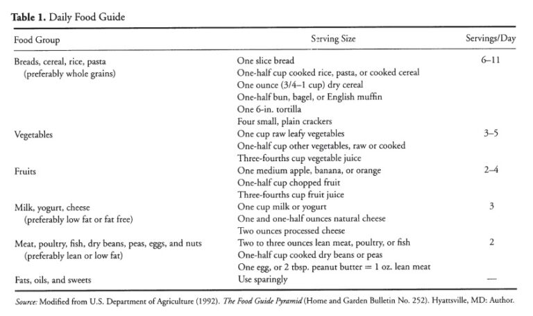 Nutrition ⋆ Health Psychology ⋆ Lifestyle