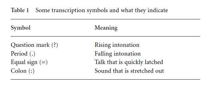 Transcribing and Transcription