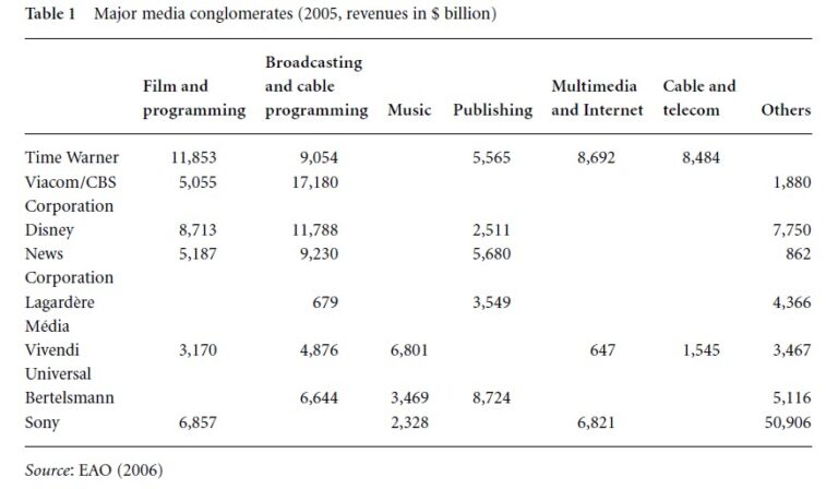 Media Conglomerates