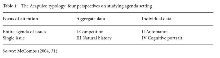 Agenda-Setting Effects