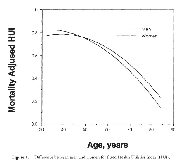 Quality of Life ⋆ Health Psychology ⋆ Lifestyle