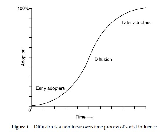 Diffusion of Information and Innovation