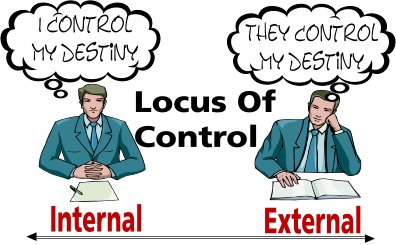 Locus of Control