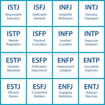 Myers-Briggs Type Indicator