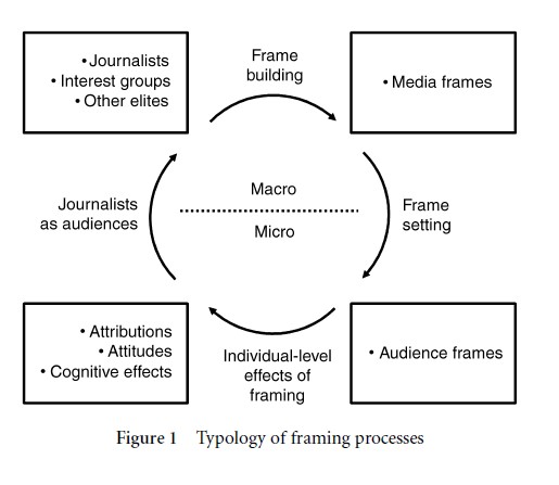 Framing Effects