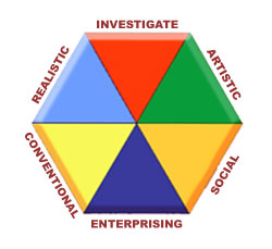 Holland’s Theory of Vocational Choice