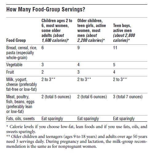 Healthy Diet for January 15 – Easy as 1, 2, 3, 4, 5 ⋆ Healthy Diet ⋆ Lifestyle