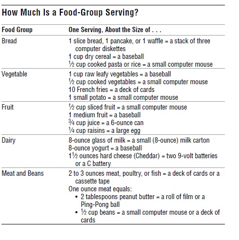 Healthy Diet for January 16 – Eye on Size ⋆ Healthy Diet ⋆ Lifestyle