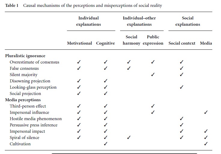 Media and Perceptions of Reality