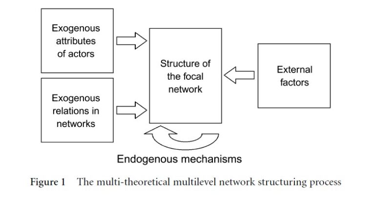 Communication Networks