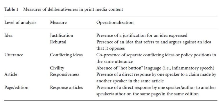 Deliberativeness in Political Communication